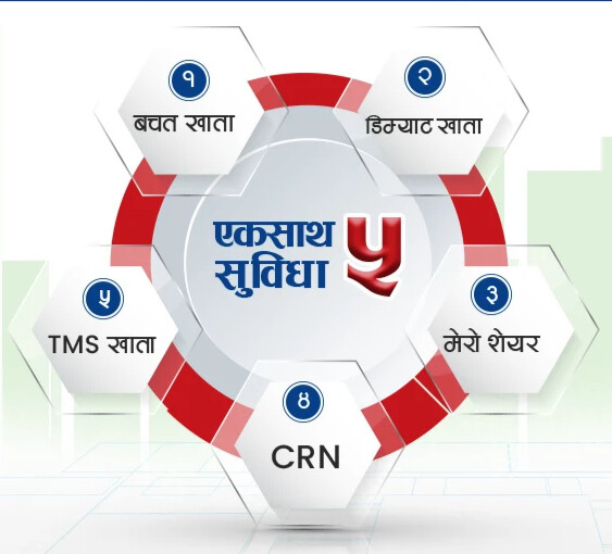 Global IME Bank