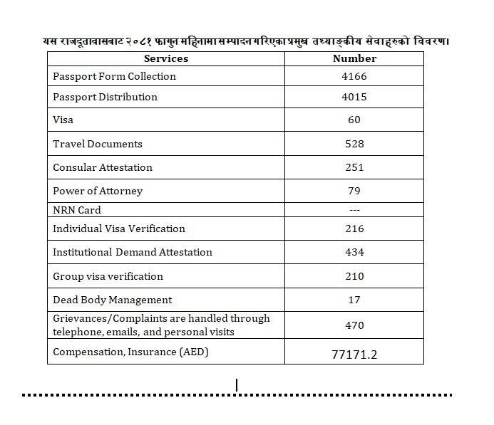 Nepalese Embassy News