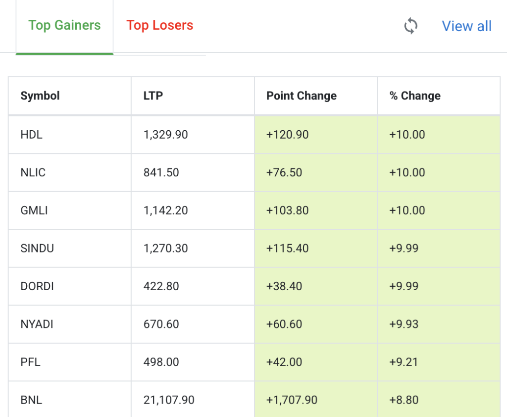 Top Gainers NEPSE