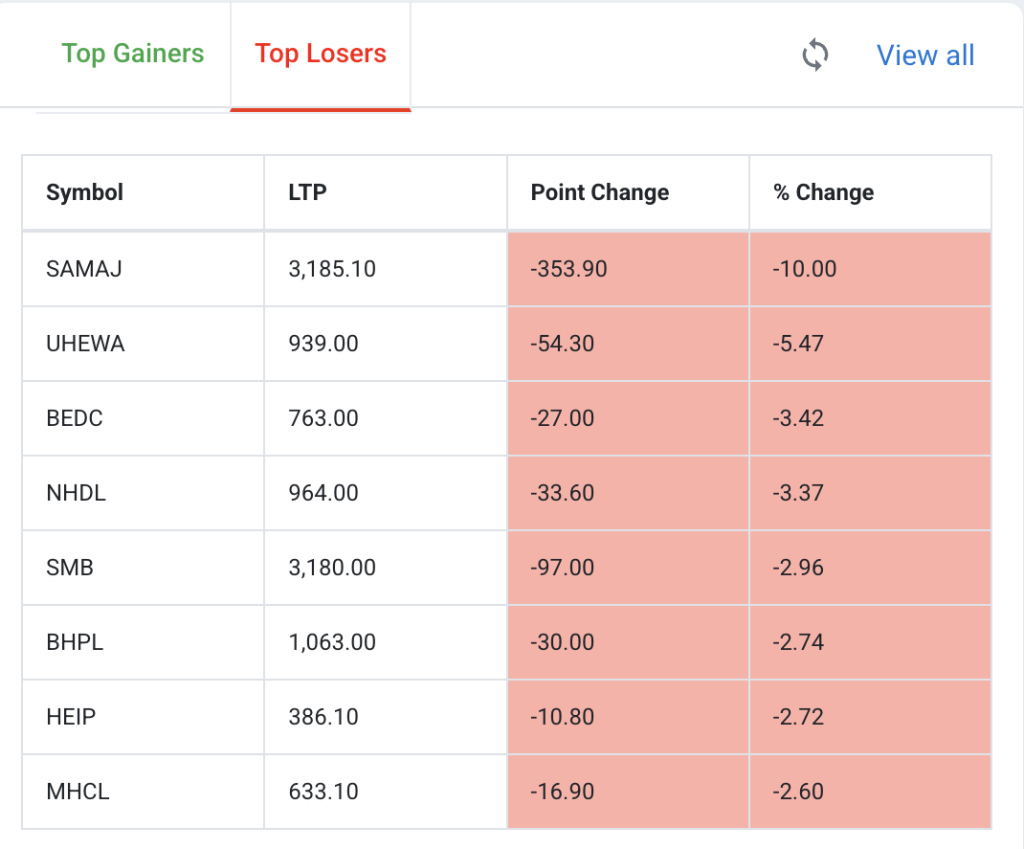 Top Losers NEPSE