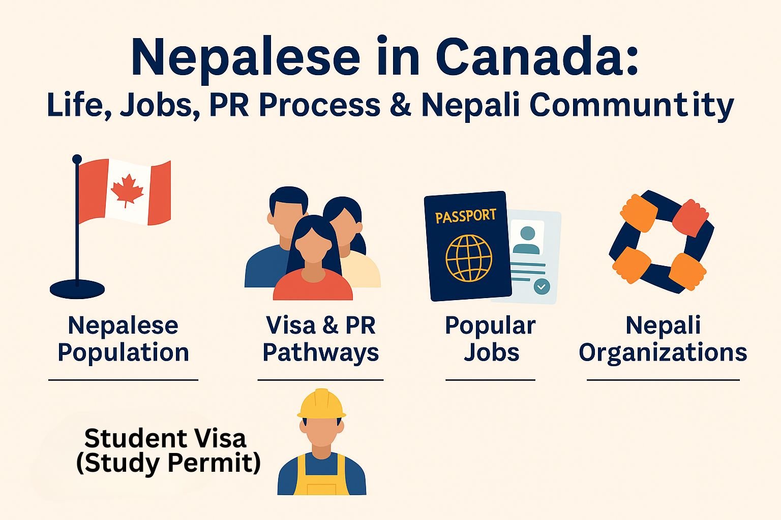 Nepalese in Canada: Life, Jobs, PR Process & Nepali Community