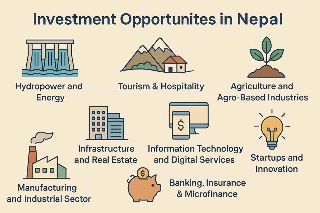 Investment Opportunities in Nepal: A Growing Destination for Smart Investors