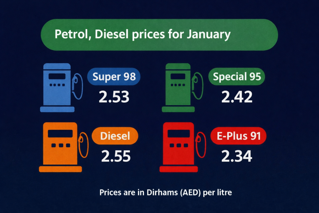 January Fuel Prices Announced in UAE: Petrol and Diesel Rates Reduced